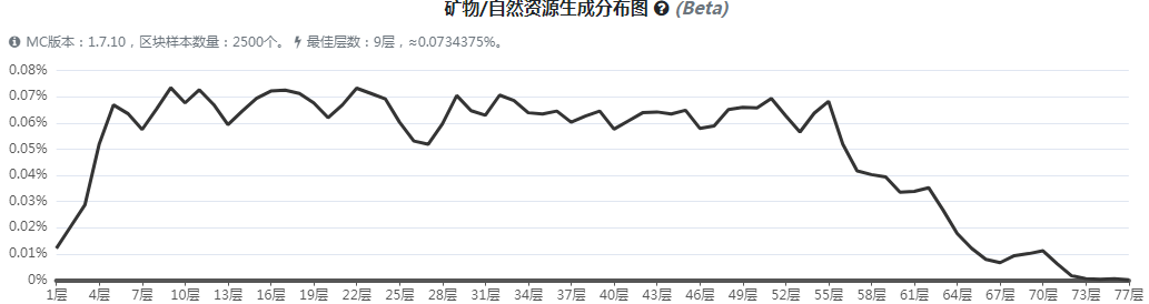 《我的世界》魔法金属钛矿石怎么获得