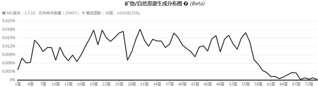 《我的世界》魔法金属铀矿石怎么获得