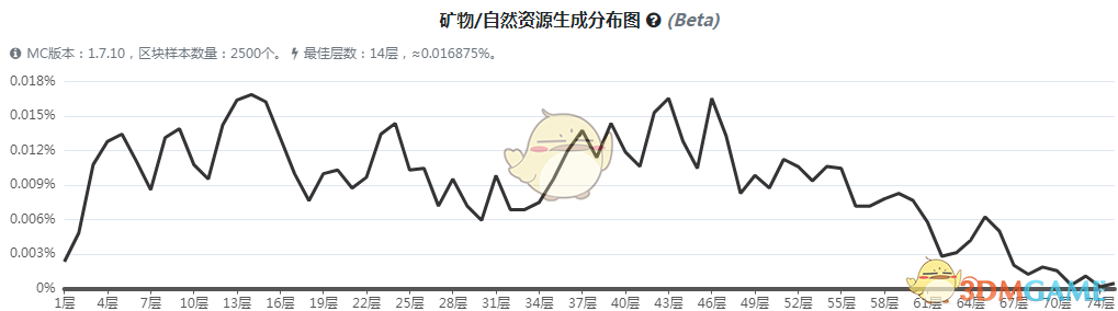 《我的世界》魔法金属钨矿石怎么获得