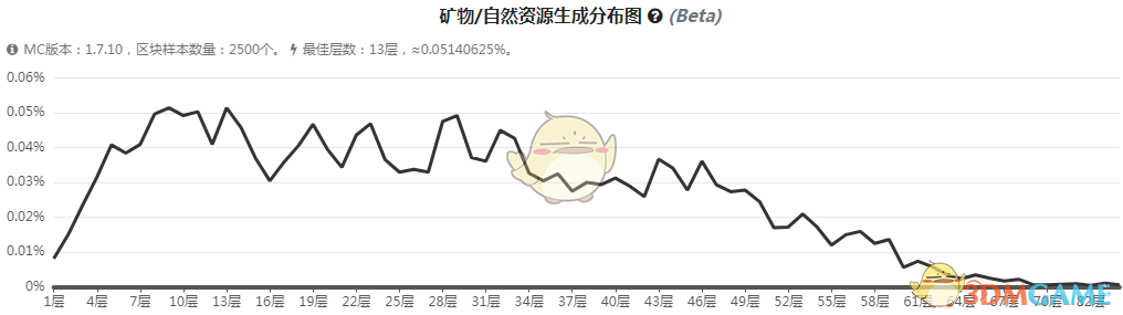 《我的世界》魔法金属锌矿石怎么获得