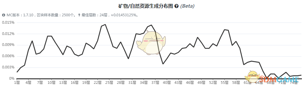 《我的世界》魔法金属源晶宝石矿石怎么获得