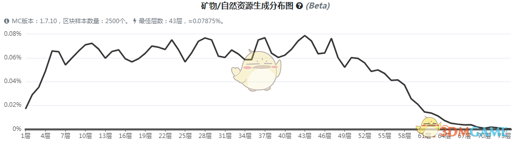 《我的世界》魔法金属克斯拉尔达矿石怎么获得