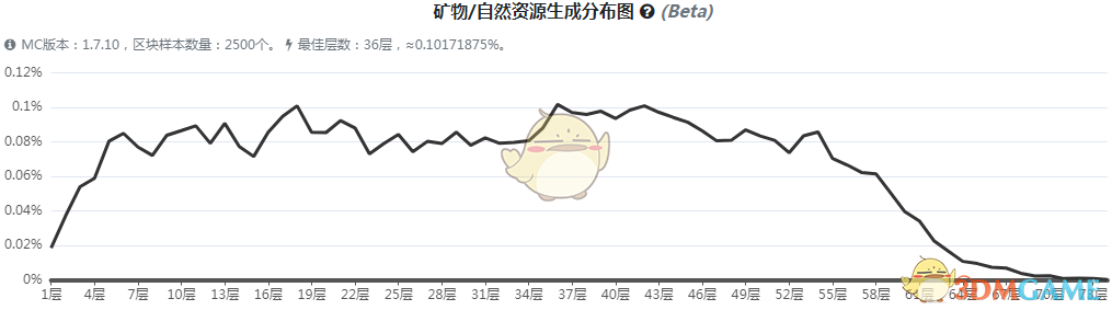 《我的世界》魔法金属神秘魂石矿石怎么获得