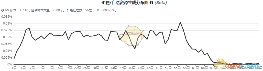 《我的世界》魔法金属传奇珍铁矿石怎么获得