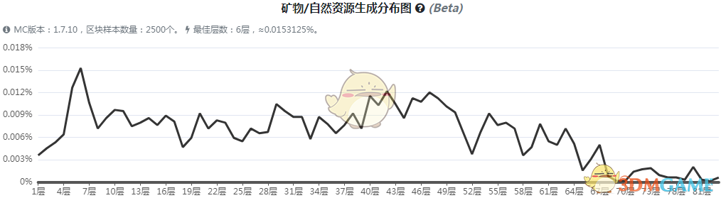 《我的世界》魔法金属传奇魂金矿石怎么获得