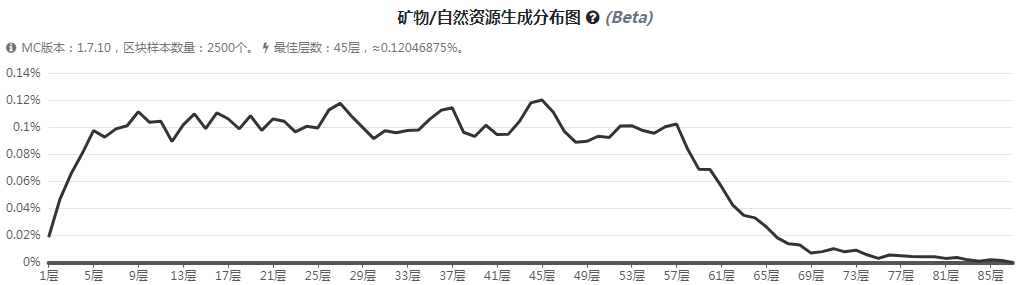 《我的世界》魔法金属传奇亥银矿石怎么获得