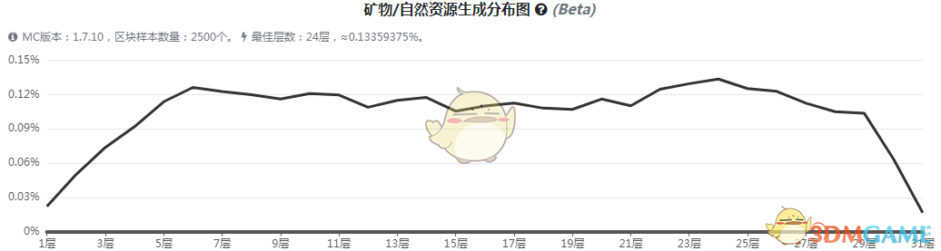 《我的世界》魔法金属山铜矿石怎么获得