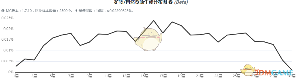 《我的世界》魔法金属硫铜矿石怎么获得