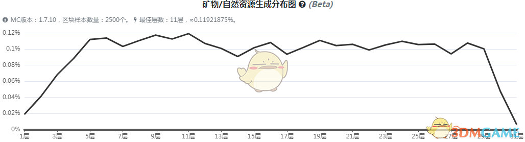 《我的世界》魔法金属泰坦矿石怎么获得