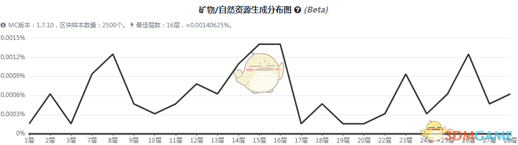 《我的世界》魔法金属琥珀矿石怎么获得