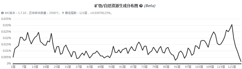 《我的世界》魔法金属远古残骸怎么获得