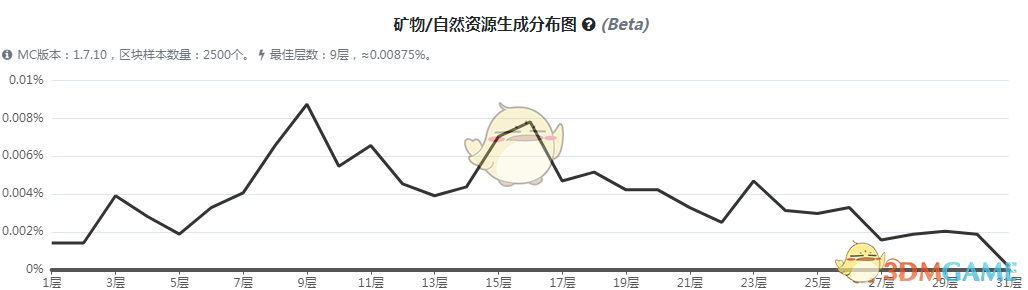 《我的世界》魔法金属梦幻金矿怎么获得