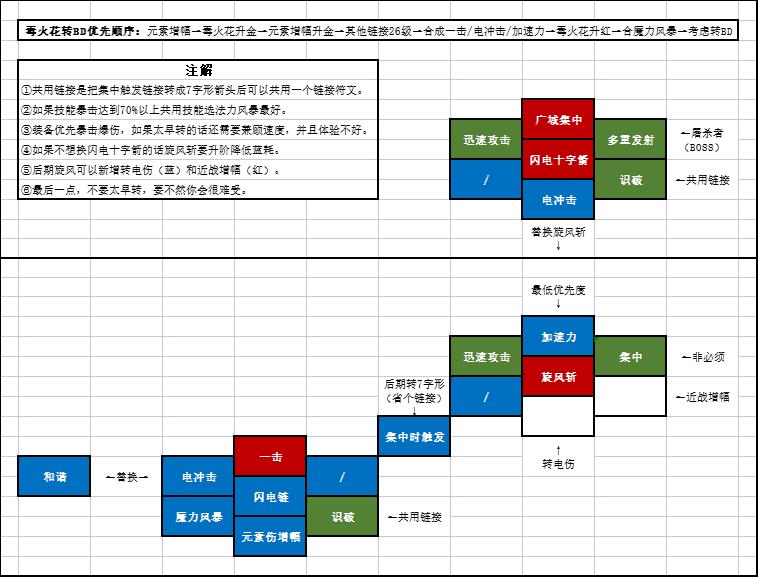 恶月十三低氪应该怎么玩