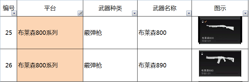 使命召唤19现代战争2布莱森800系列平台有什么枪