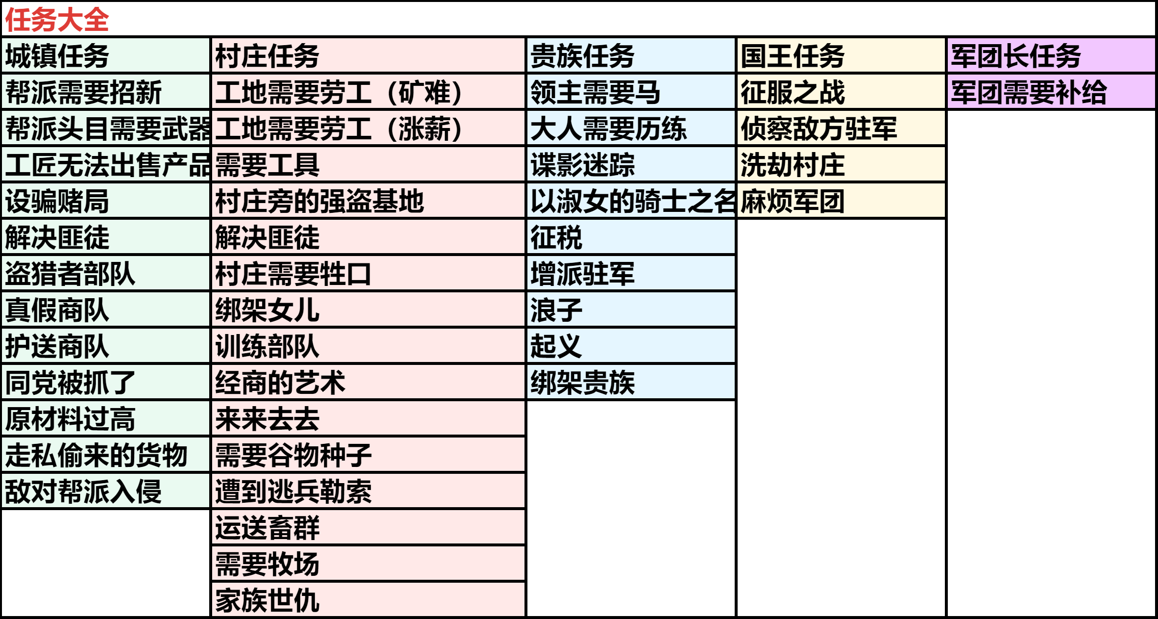 骑马与砍杀2怎么通过任务赚钱