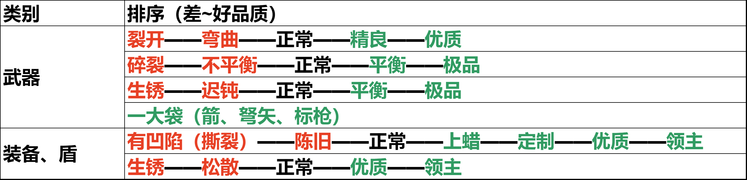 骑马与砍杀2战利品什么前缀比较好