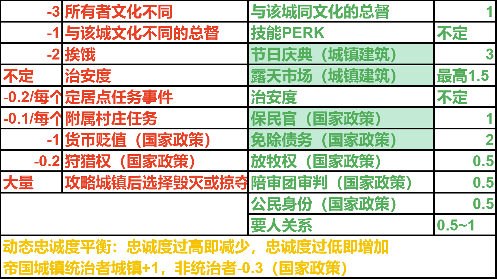 骑马与砍杀2新手怎么保证忠诚度