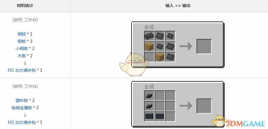 《我的世界》VMW加兰德步枪怎么做