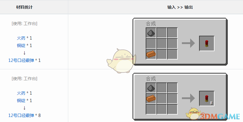 《我的世界》VMW12号口径霰弹获得方法