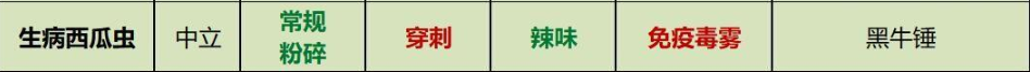 Grounded生病西瓜虫的武器和元素伤害关系是什么