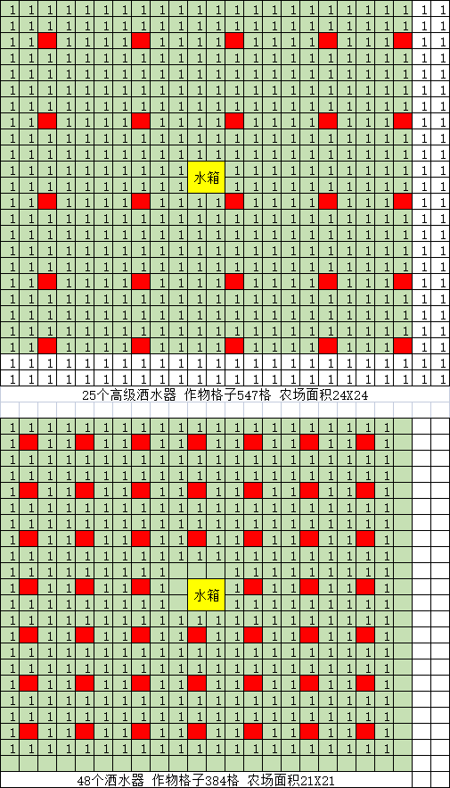 Dinkum自动洒水器和水箱怎么摆放