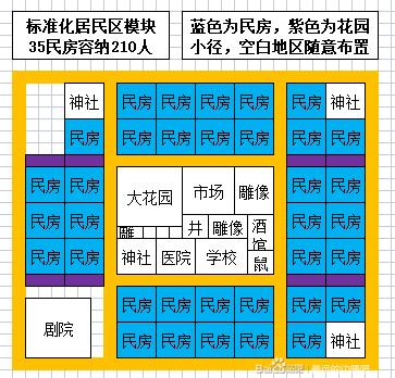 最远的边陲居民区怎么布局规划