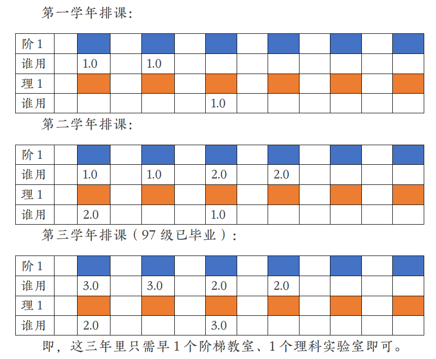 双点校园怎么算学生需要的教室