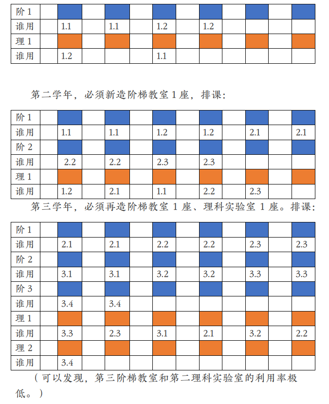 双点校园怎么算学生需要的教室