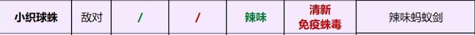 Grounded小织球蛛的武器和元素伤害关系是什么