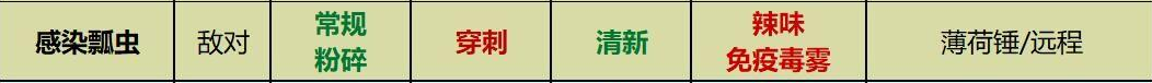 Grounded感染瓢虫的武器和元素伤害关系是什么