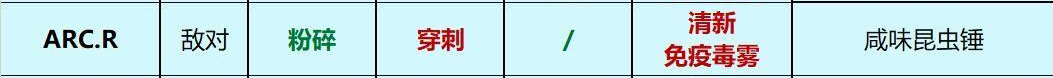 GroundedARCR的武器和元素伤害关系是什么