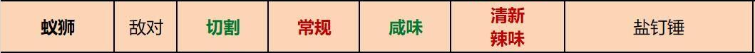 Grounded蚁狮的武器和元素伤害关系是什么