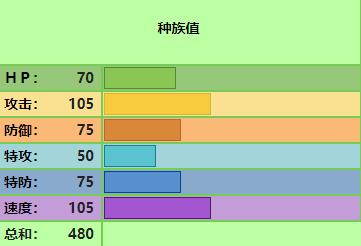 宝可梦传说：阿尔宙斯宝可梦裙儿小姐怎么样