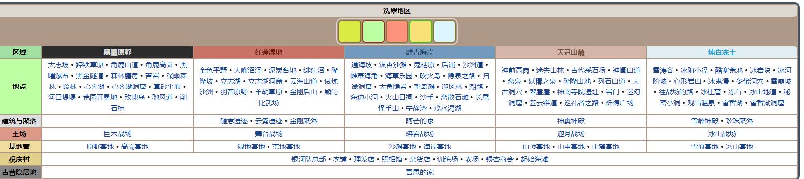 宝可梦传说：阿尔宙斯洗翠地区有哪些地点