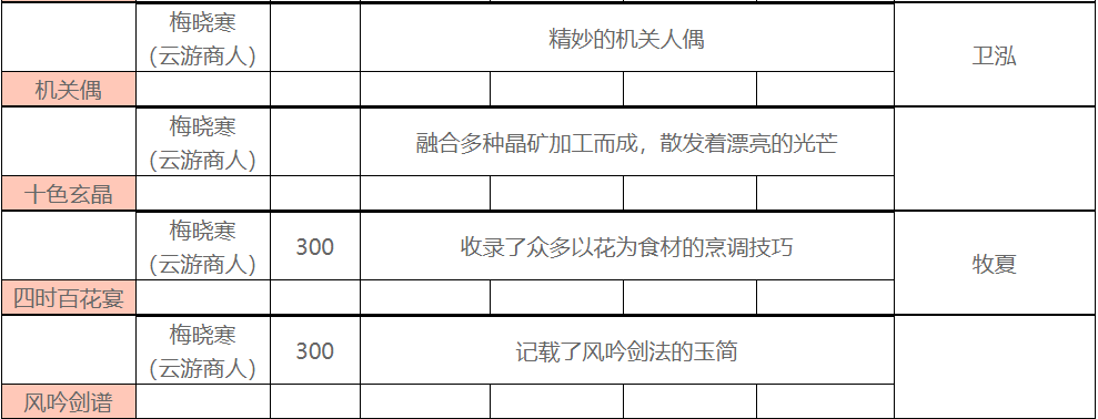 一方灵田云游商人处可以购买到哪些礼物