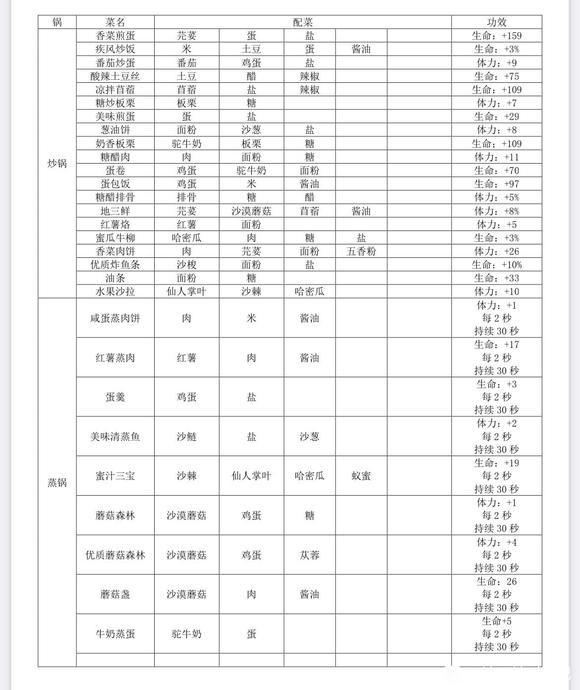 沙石镇时光全菜谱使用有什么功效