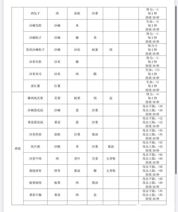 沙石镇时光全菜谱使用有什么功效