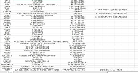 开普勒斯游戏饰品有哪些