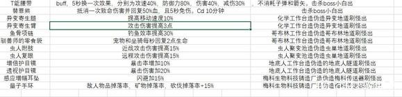 开普勒斯游戏饰品有哪些