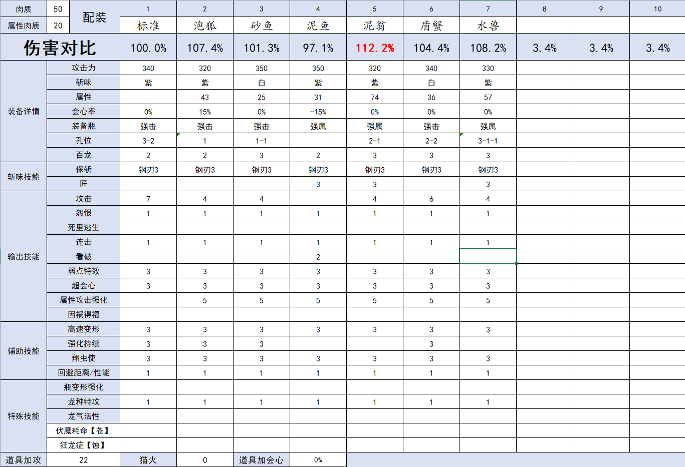 怪物猎人崛起什么水属性斩斧好用