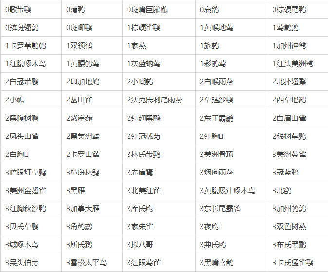 《展翅翱翔》全卡牌牌表一览