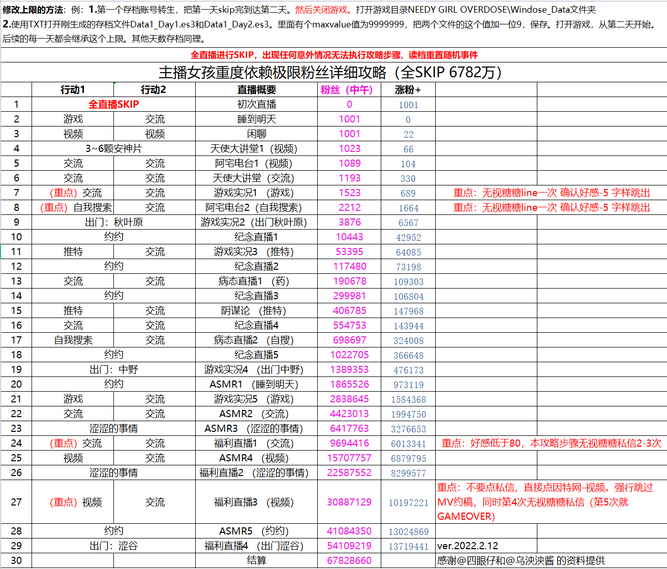 《主播女孩重度依赖》6782万粉极限攻略分享