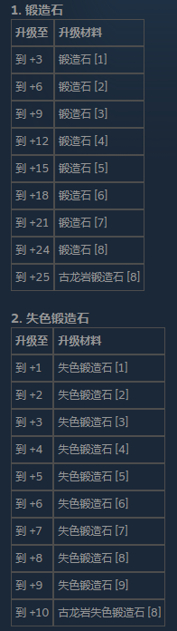 《艾尔登法环》锻造石升级制度介绍