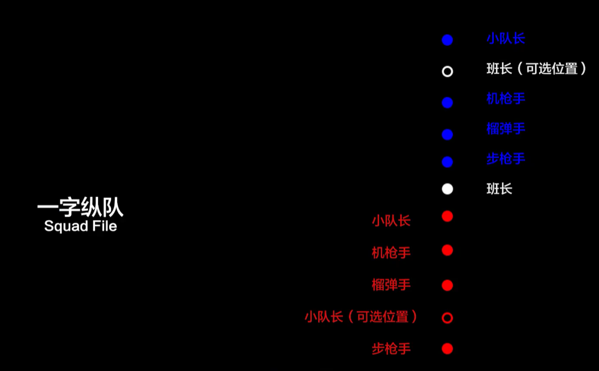 战术小队战斗怎么站队比较好