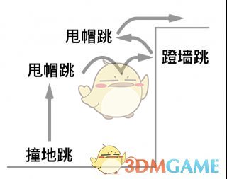 《超级马里奥：奥德赛》跳上高台方法分享