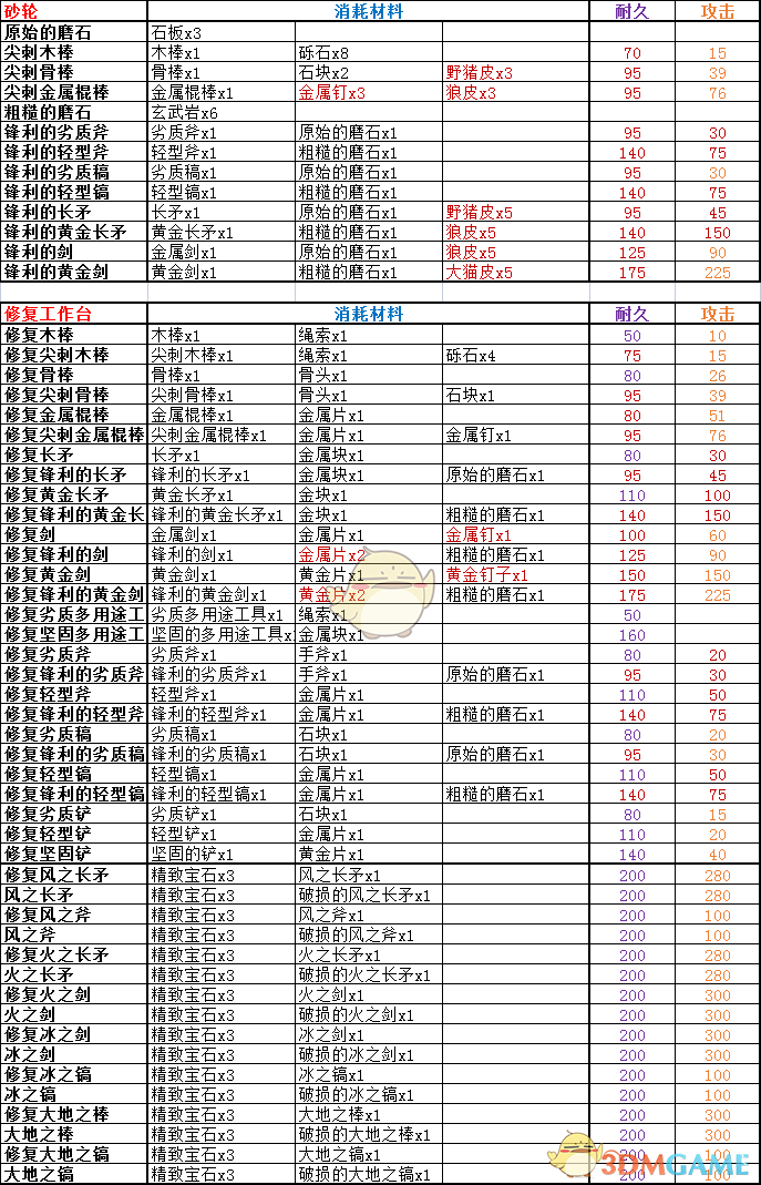 《岛屿生存者》新版本全道具制作菜单