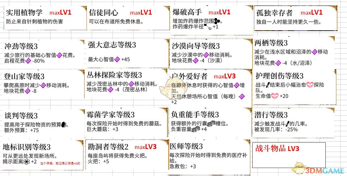 《奇妙探险队2》全被动技能评价一览