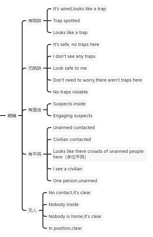 《严阵以待》AI重要台词意思介绍