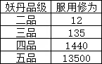 《觅长生》材料变现灵石方法分享