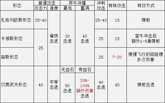 《黑帝斯》混沌之盾相关分享